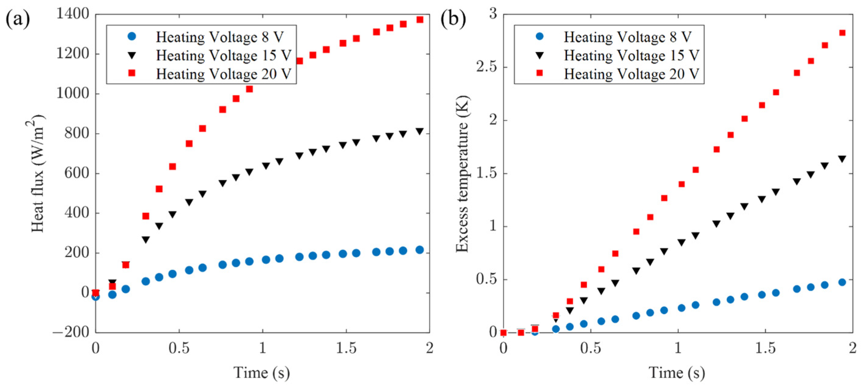 Sensors 24 00369 g011