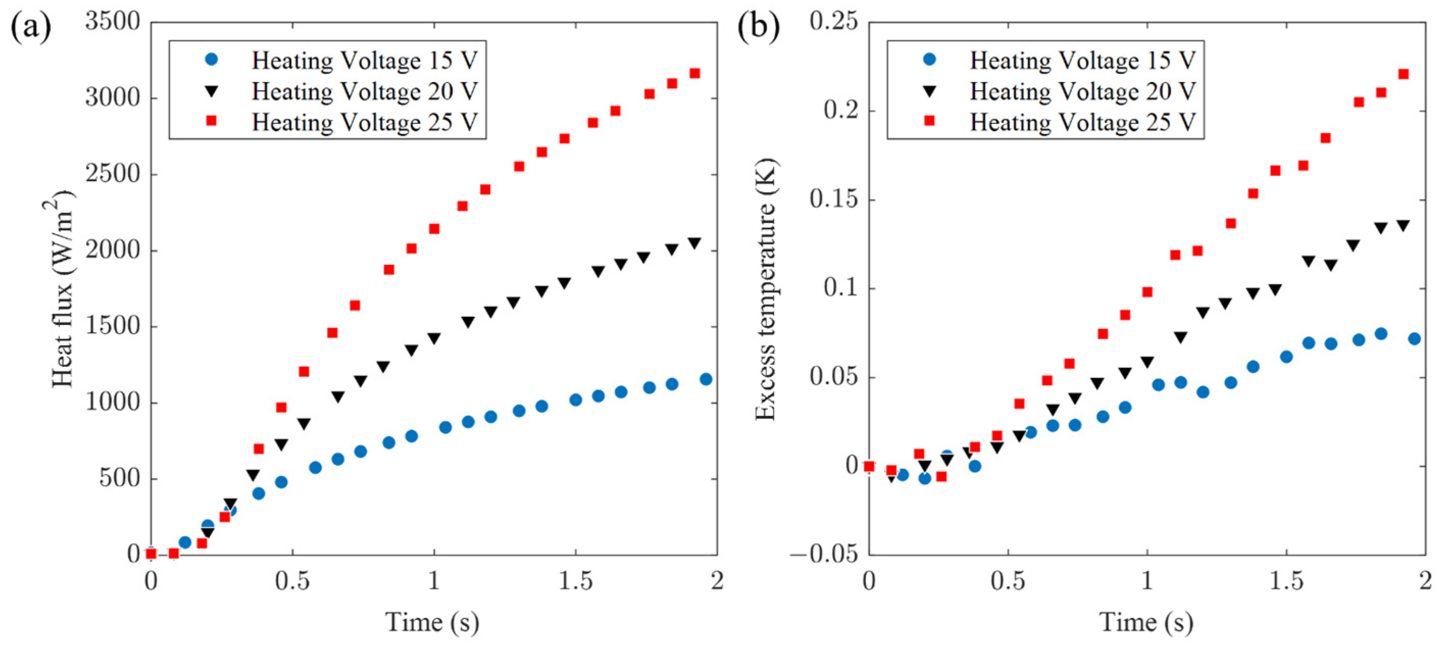 Sensors 24 00369 g013