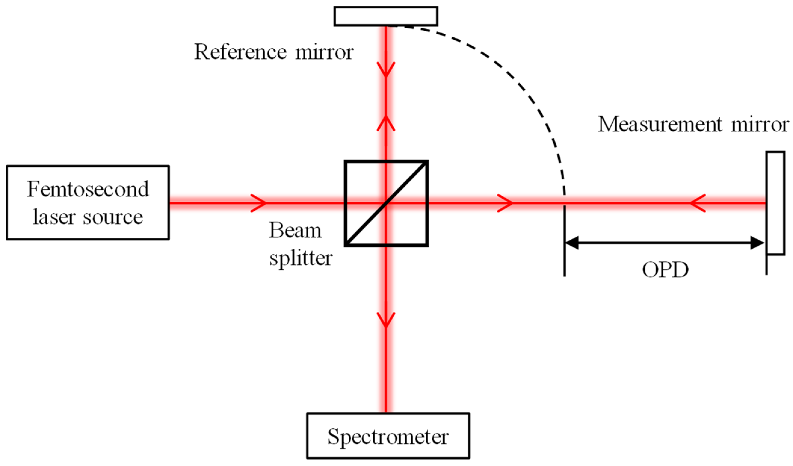 Sensors 24 00370 g001