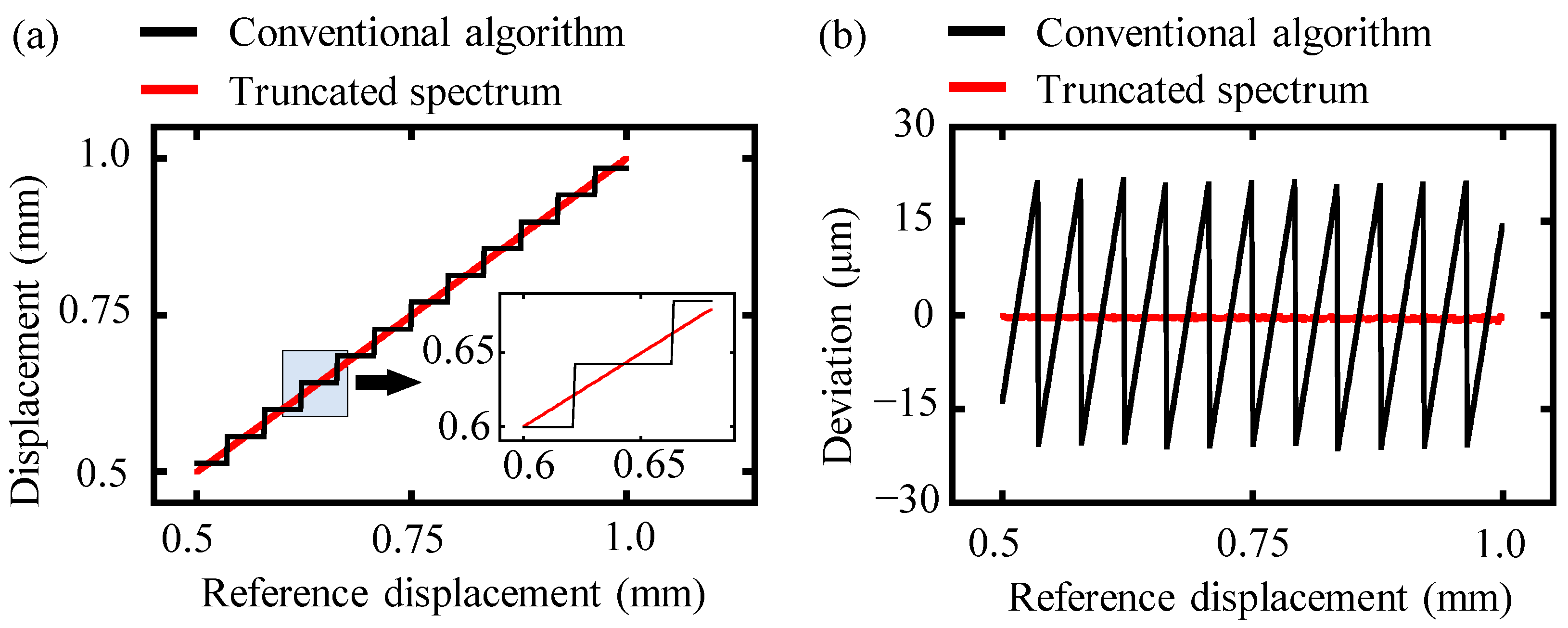 Sensors 24 00370 g003