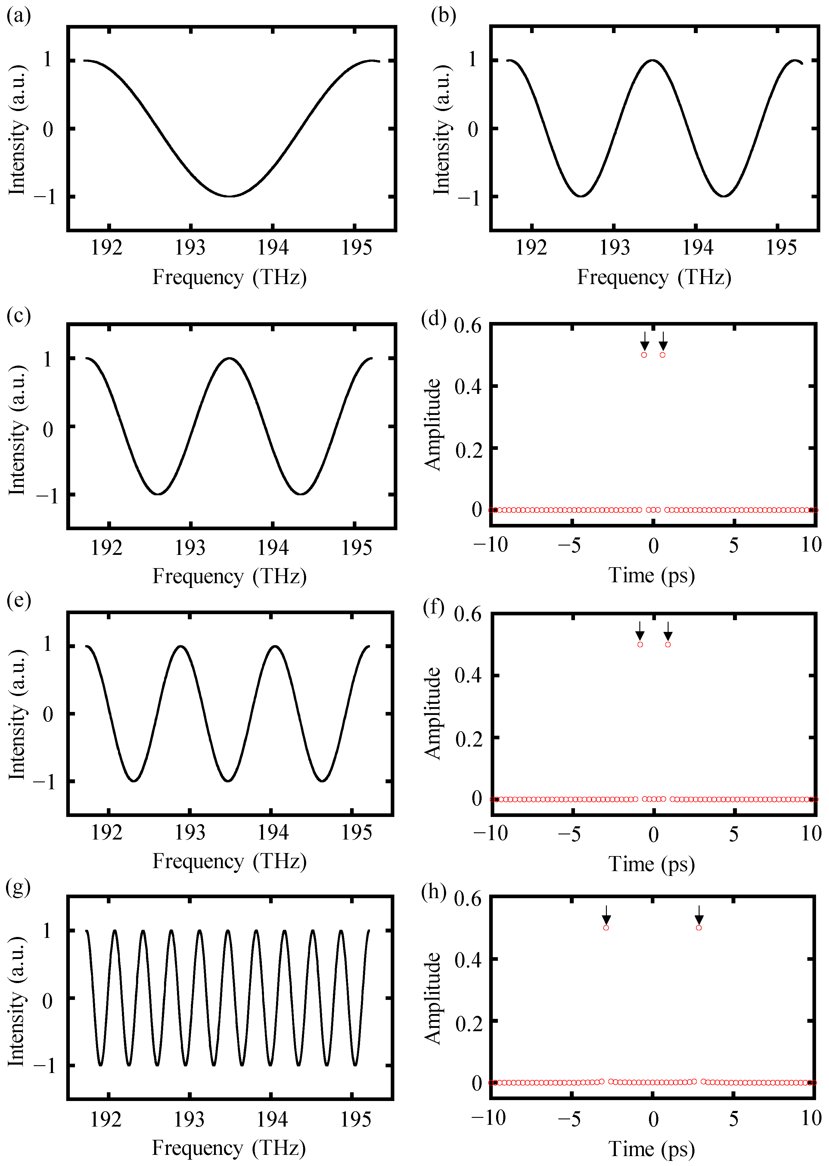 Sensors 24 00370 g004