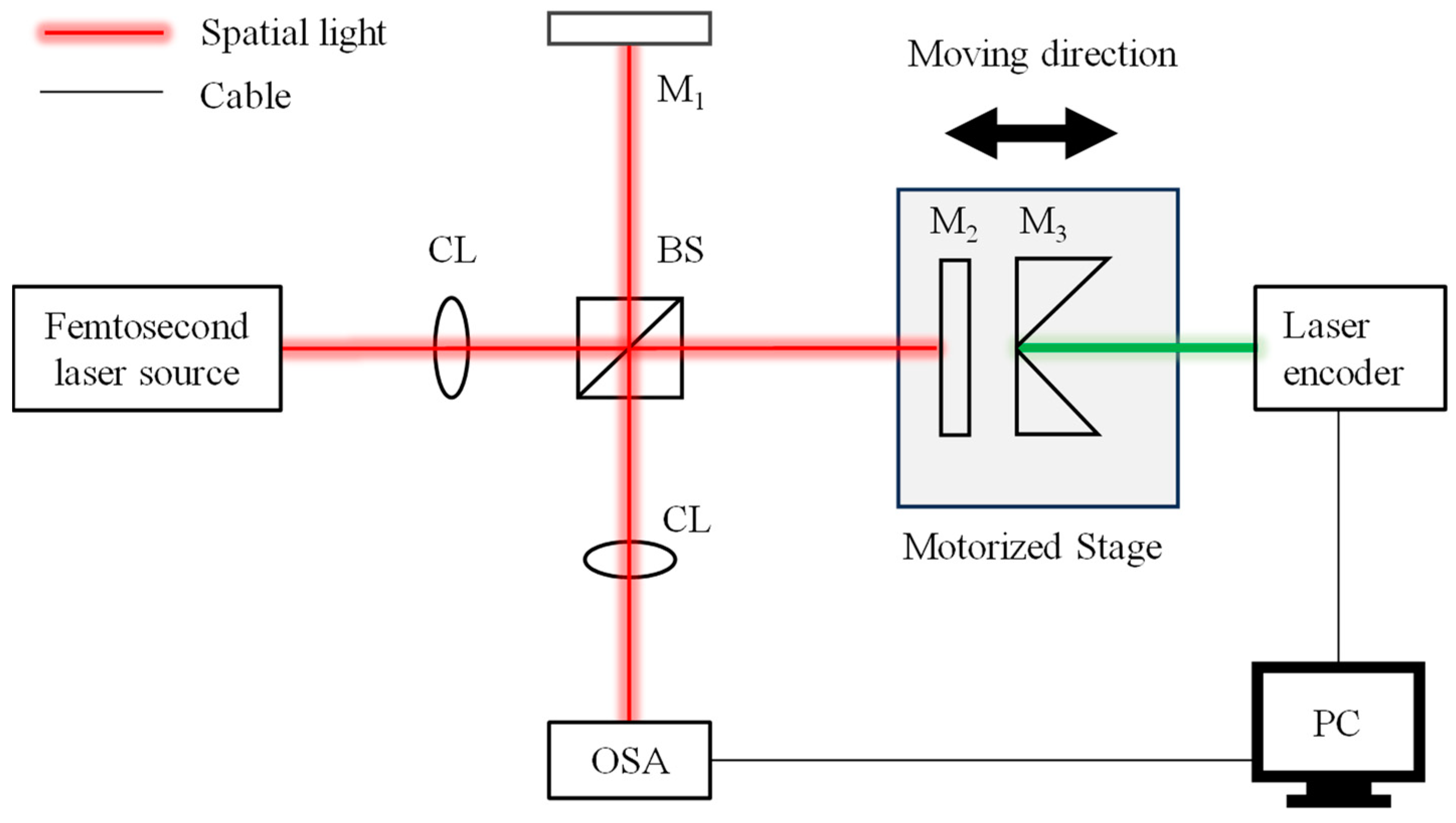 Sensors 24 00370 g006
