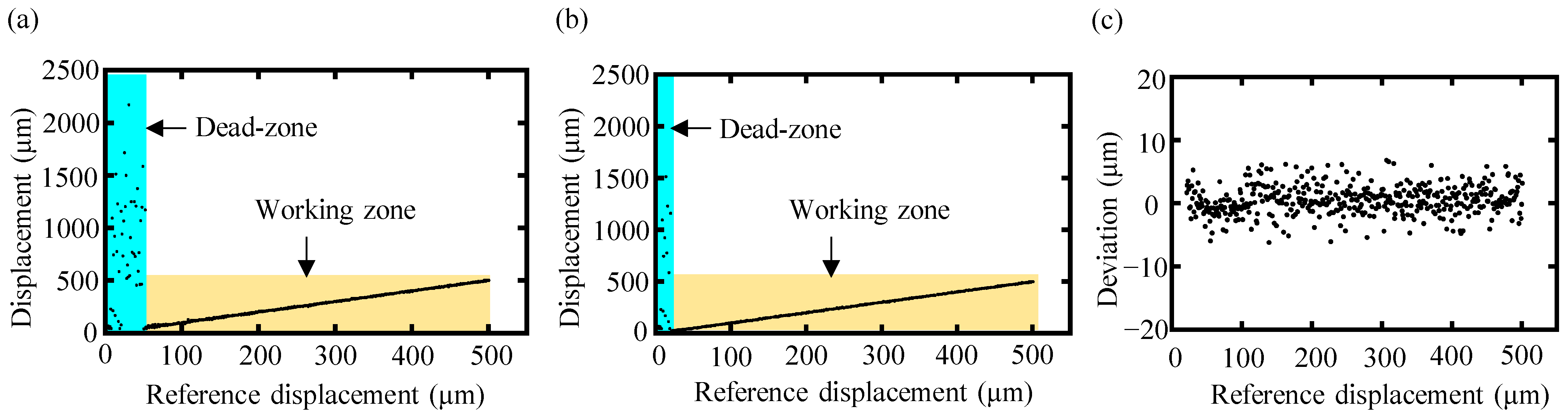 Sensors 24 00370 g009
