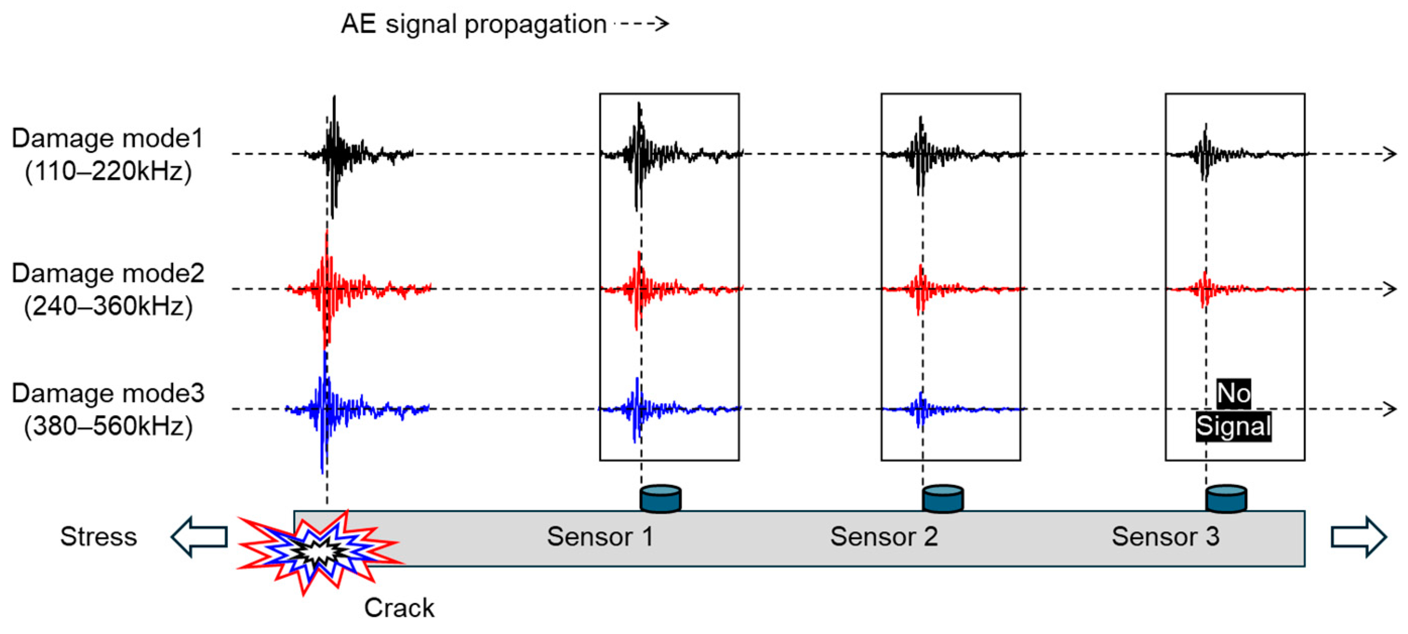 Sensors 24 00371 g001