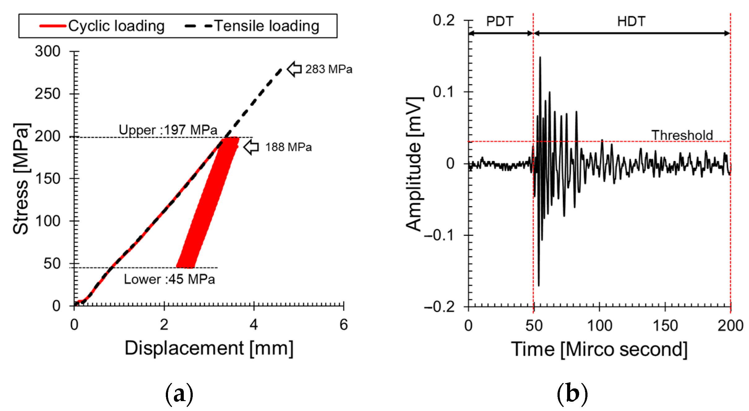 Sensors 24 00371 g005