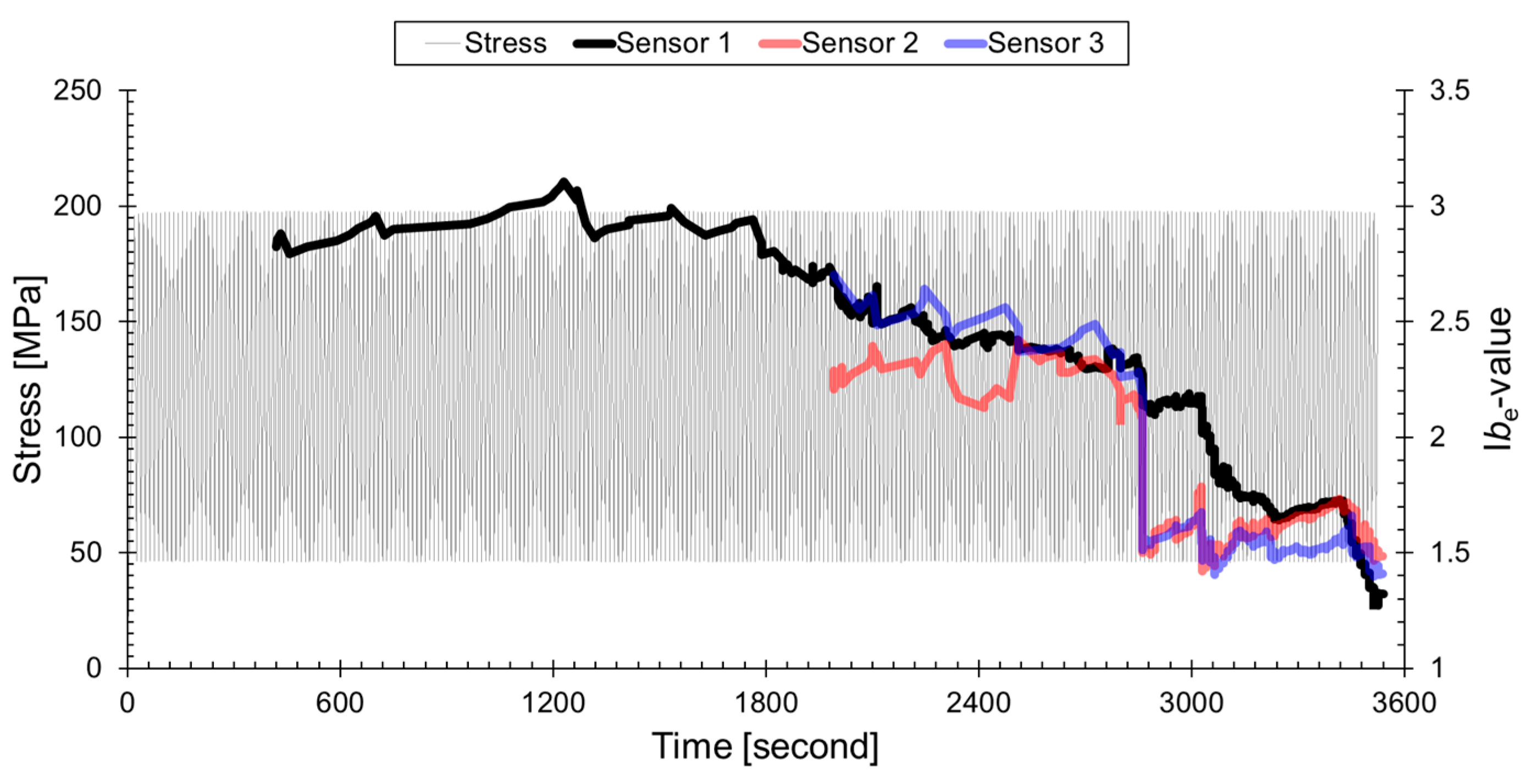 Sensors 24 00371 g008