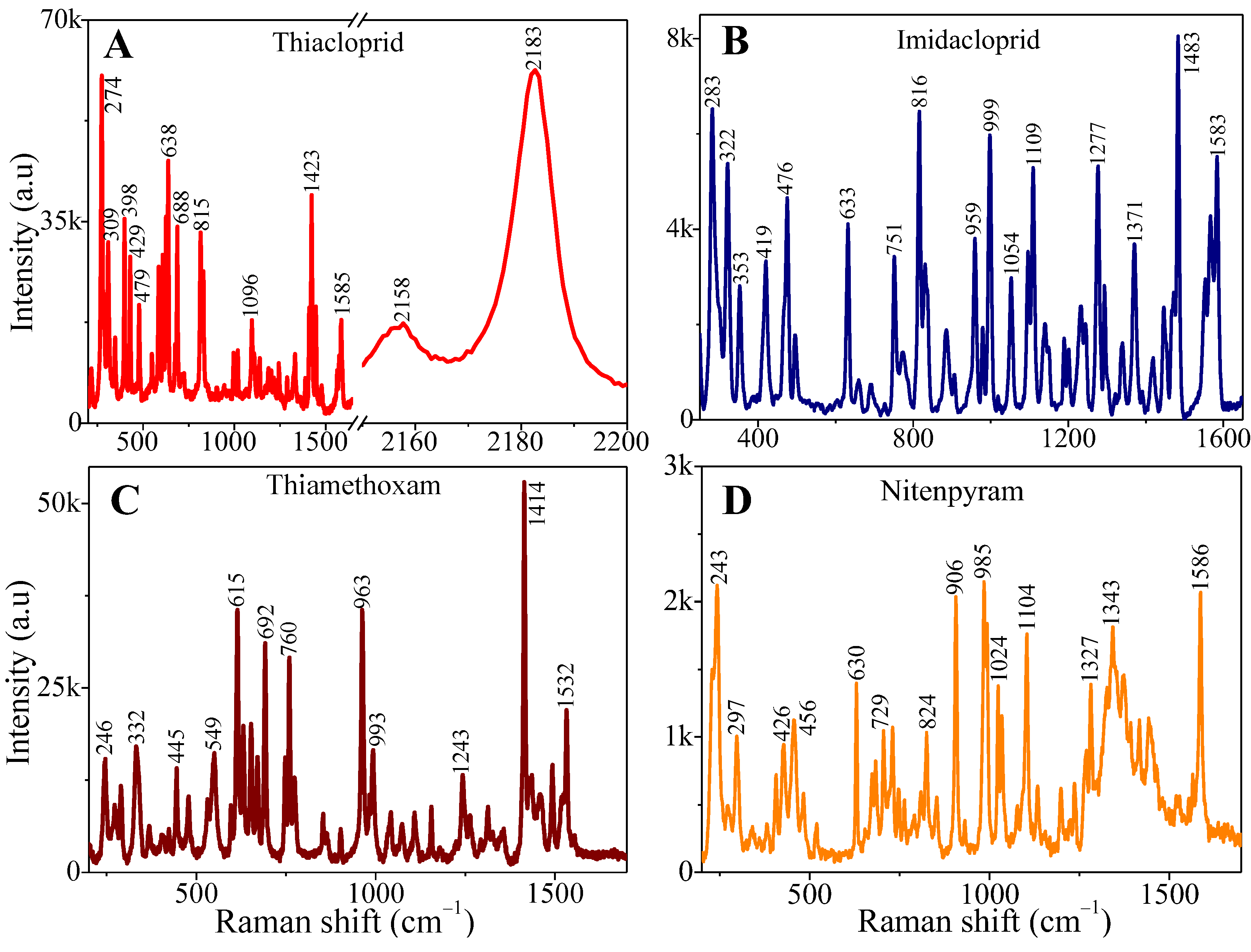 Sensors 24 00373 g001