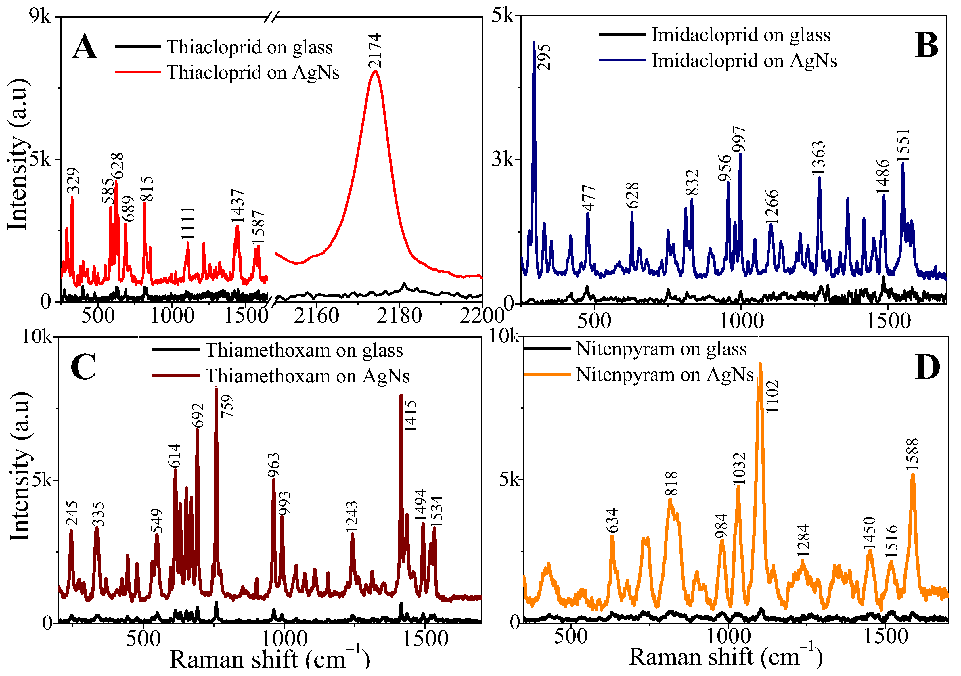 Sensors 24 00373 g002