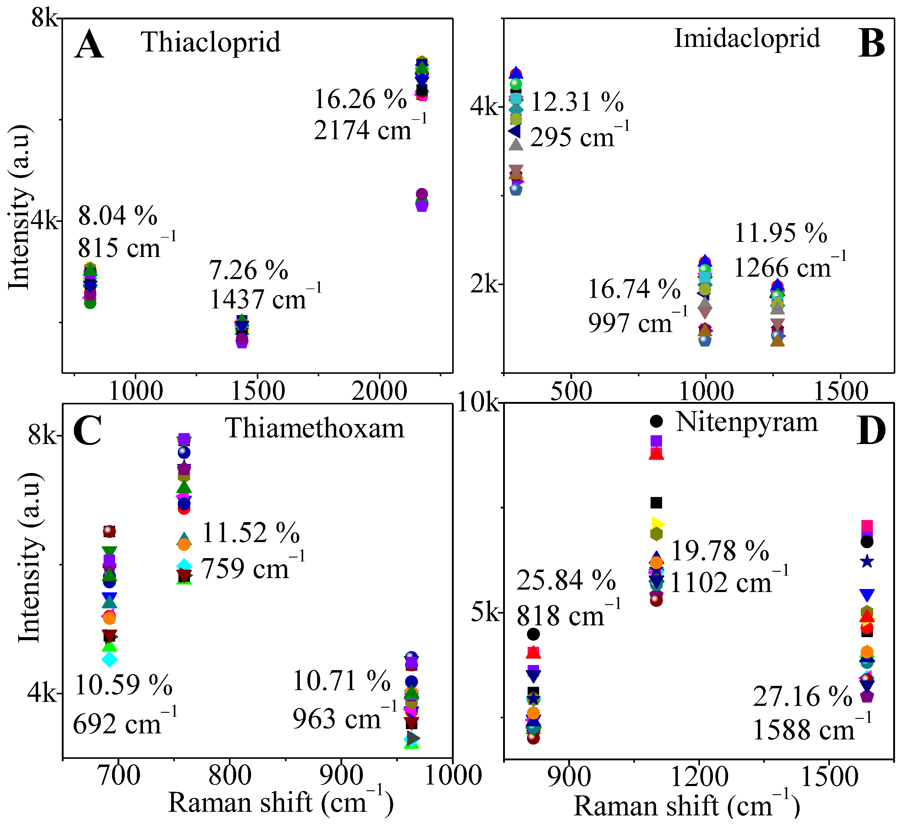 Sensors 24 00373 g004