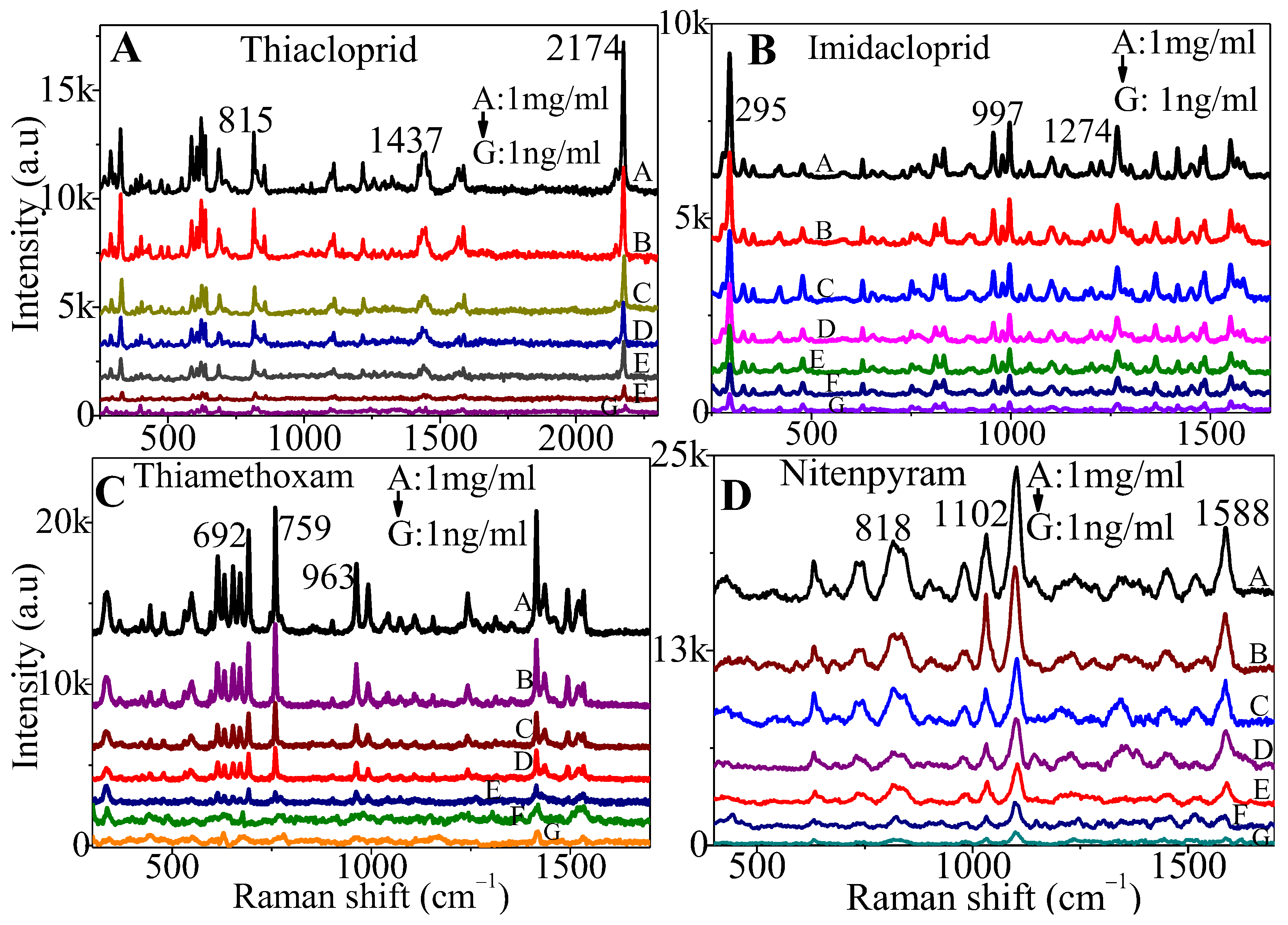 Sensors 24 00373 g005