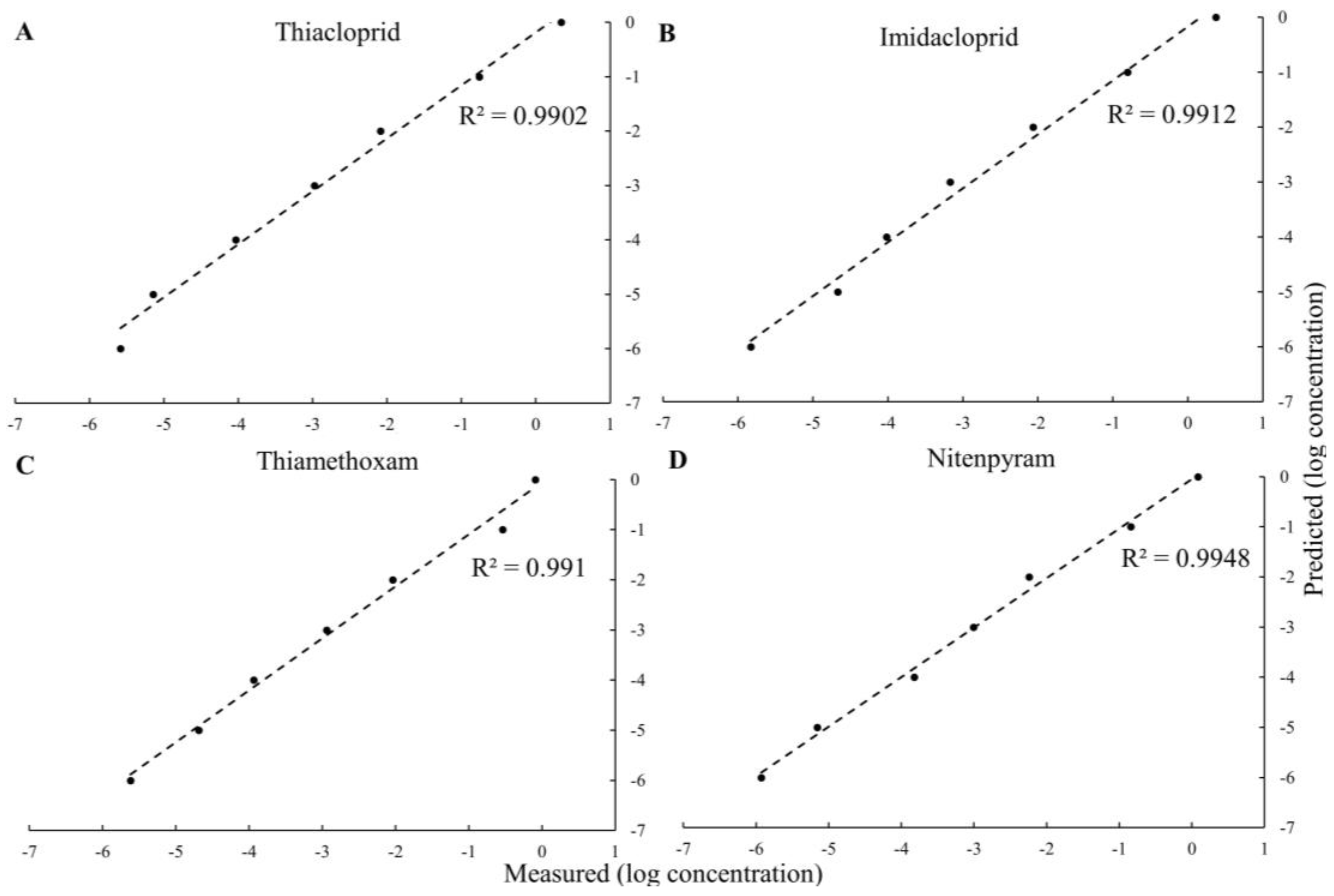 Sensors 24 00373 g006