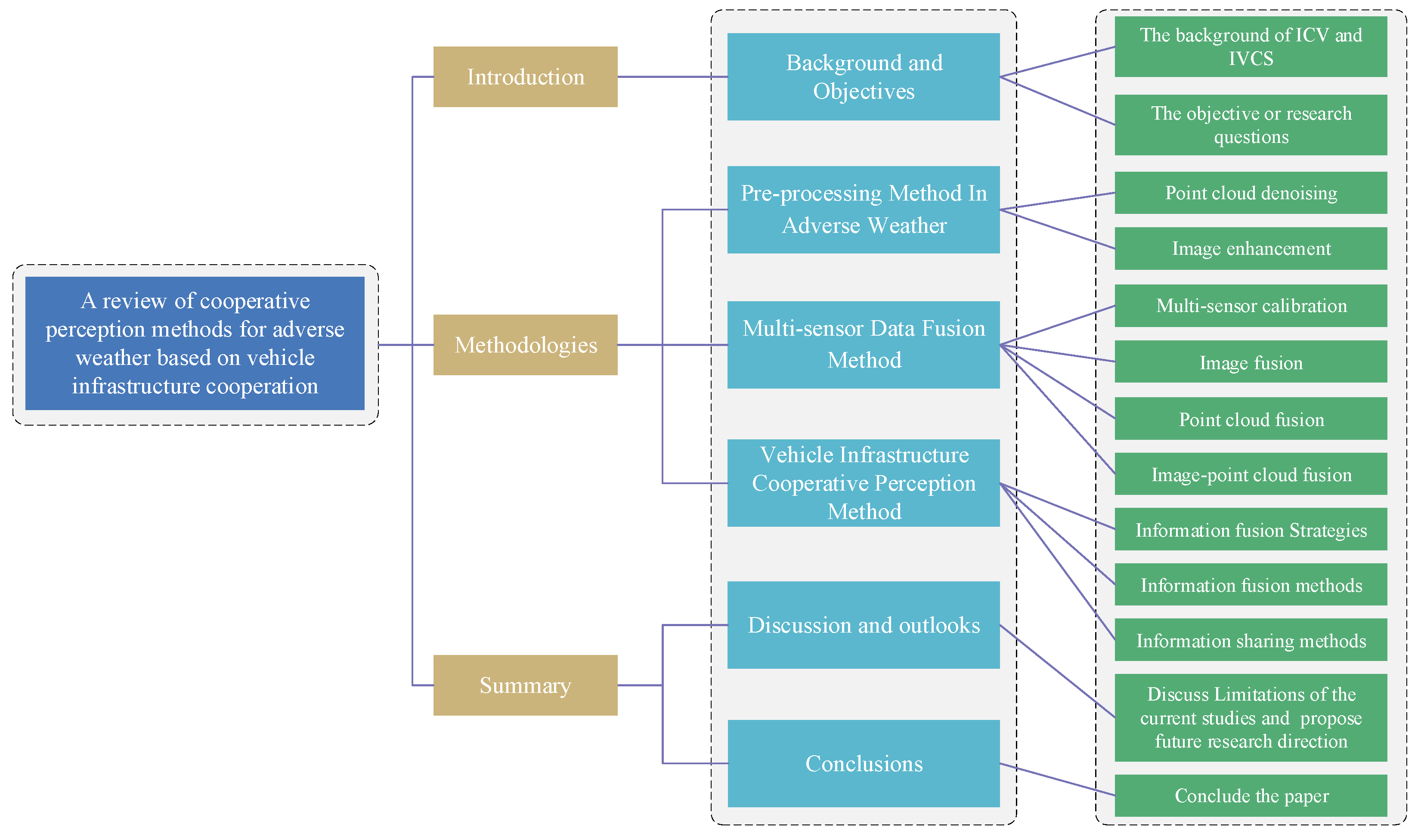Sensors 24 00374 g001