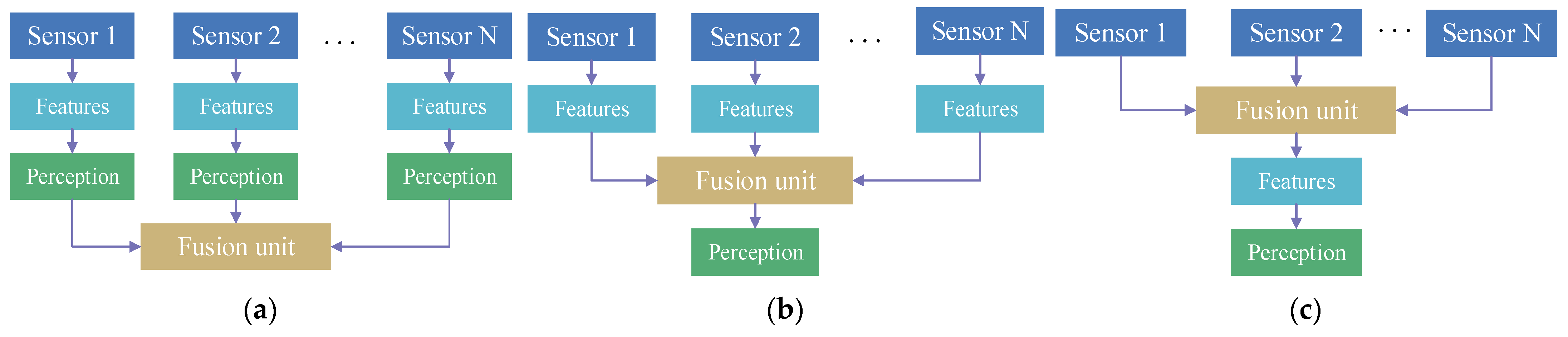 Sensors 24 00374 g002