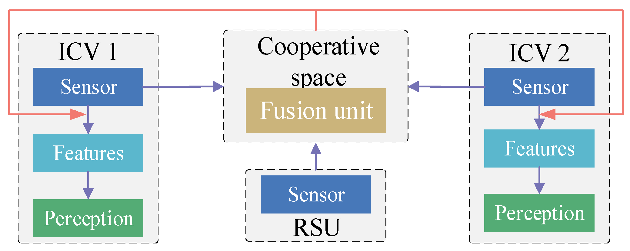 Sensors 24 00374 g003