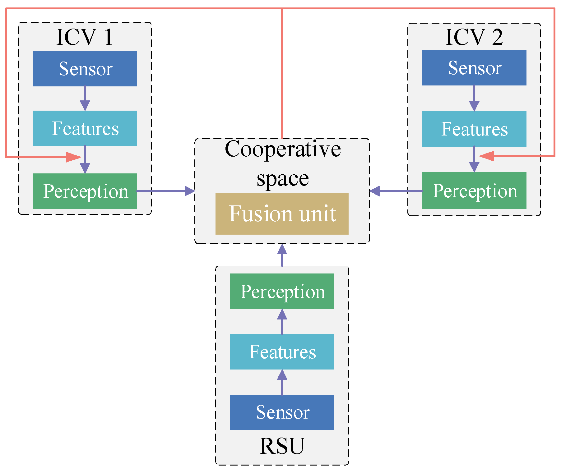 Sensors 24 00374 g004