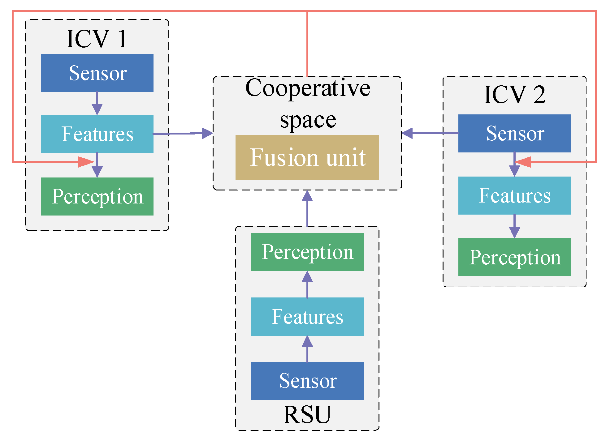 Sensors 24 00374 g006