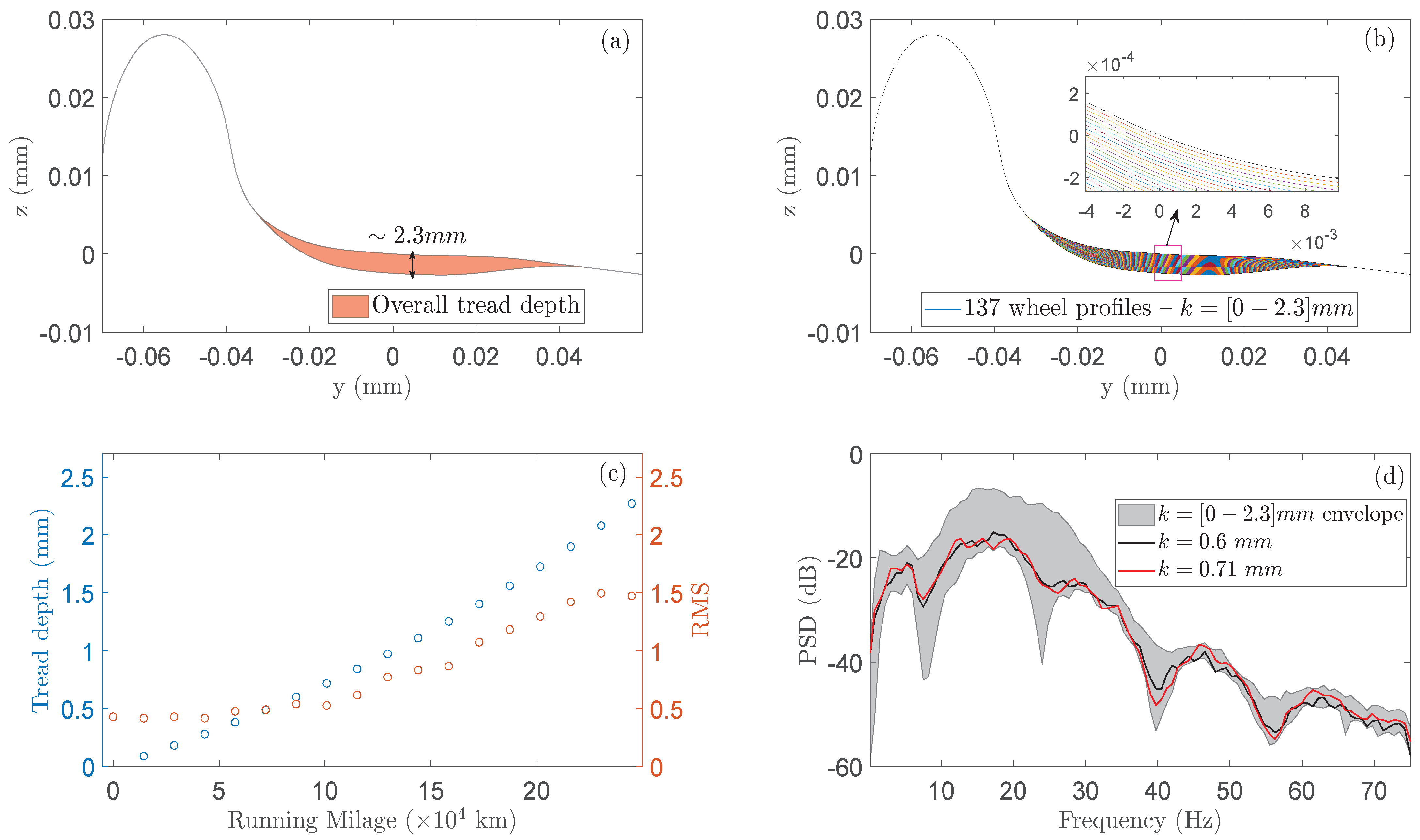 Sensors 24 00375 g002
