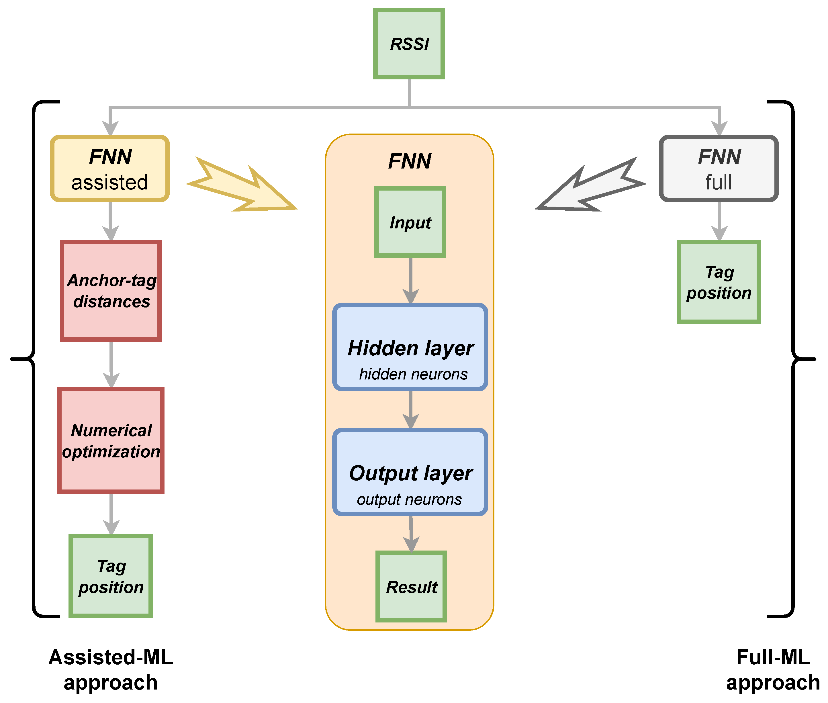 Sensors 24 00376 g001