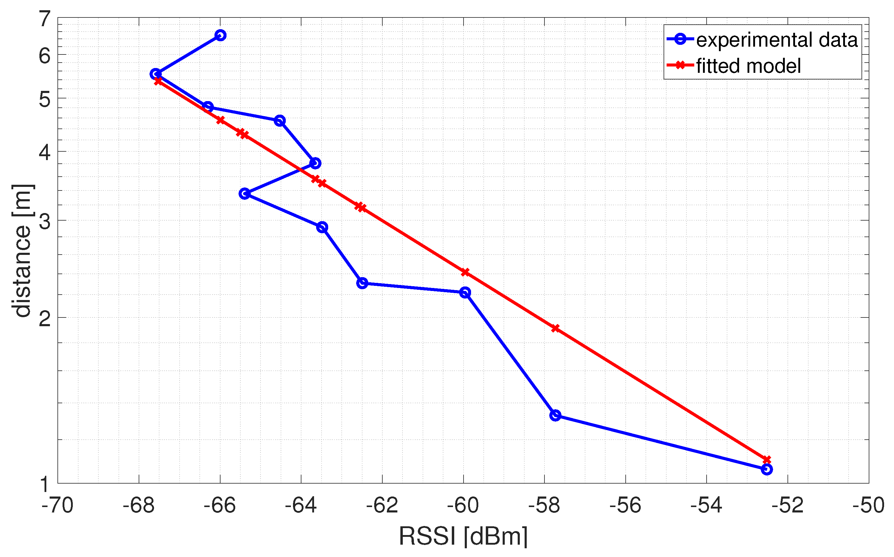 Sensors 24 00376 g007