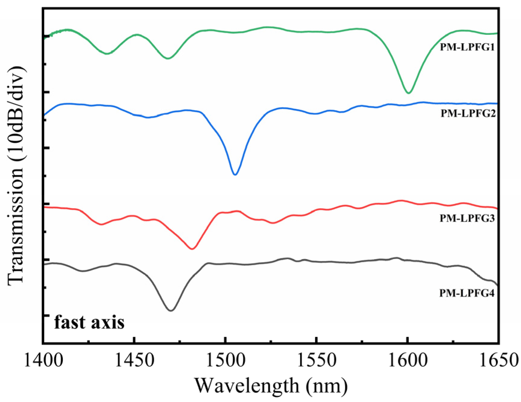Sensors 24 00377 g004
