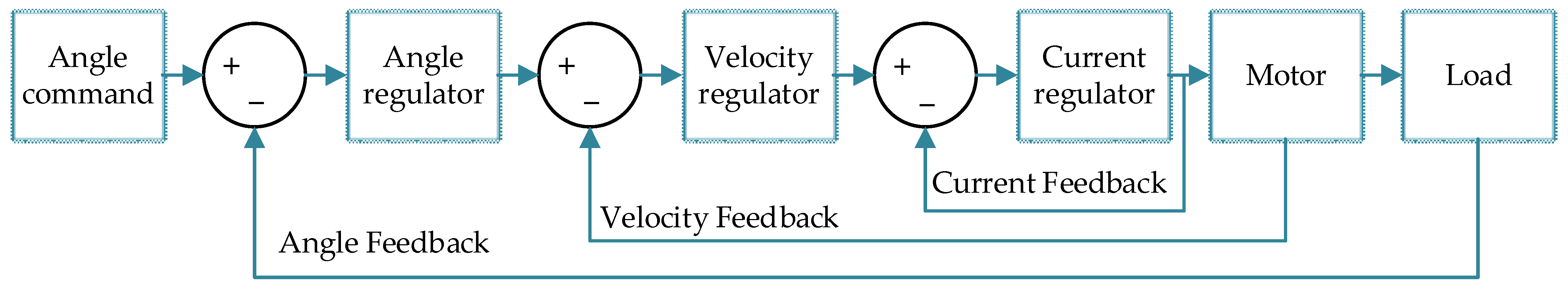 Sensors 24 00379 g010