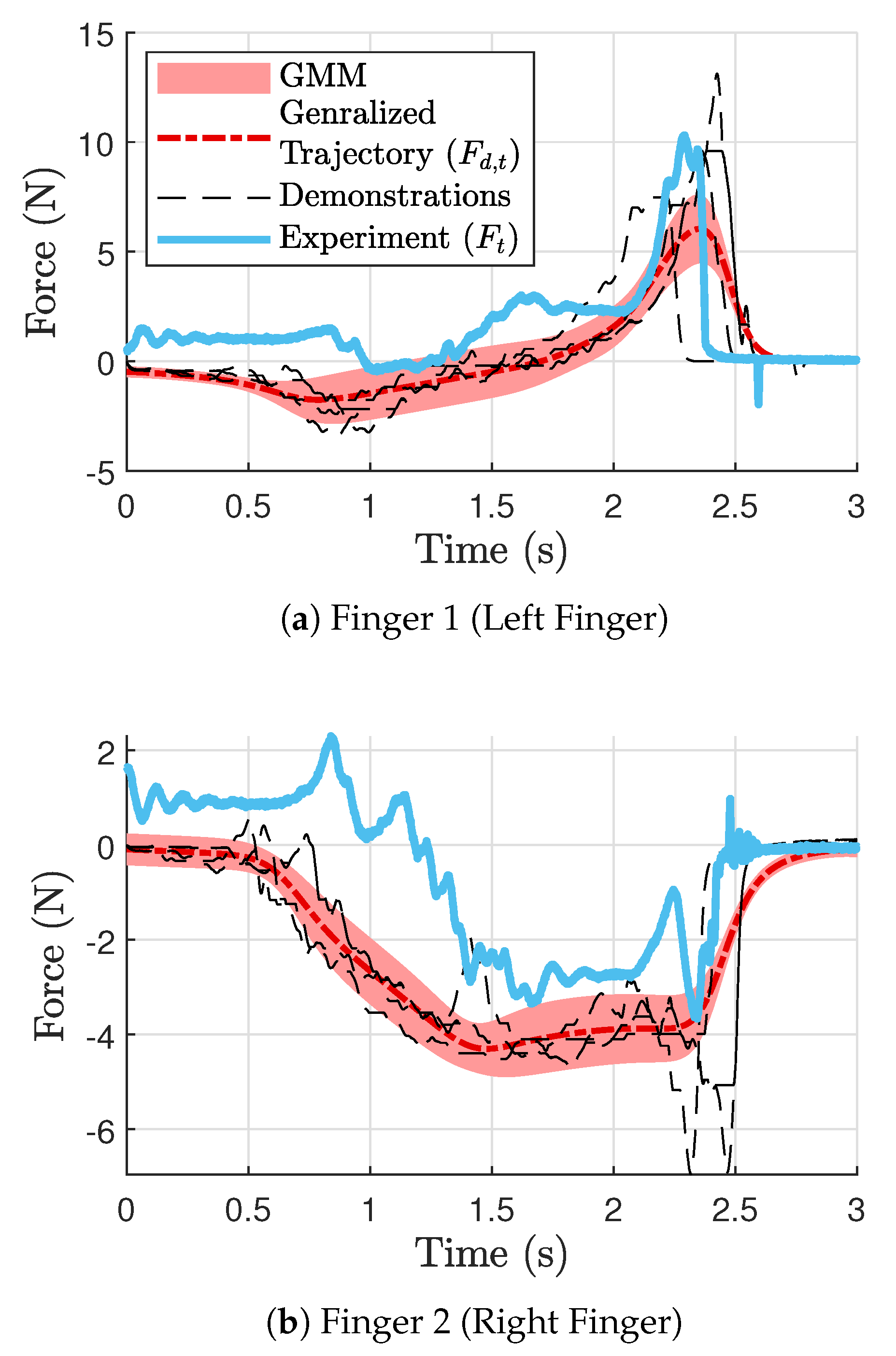 Sensors 24 00380 g009