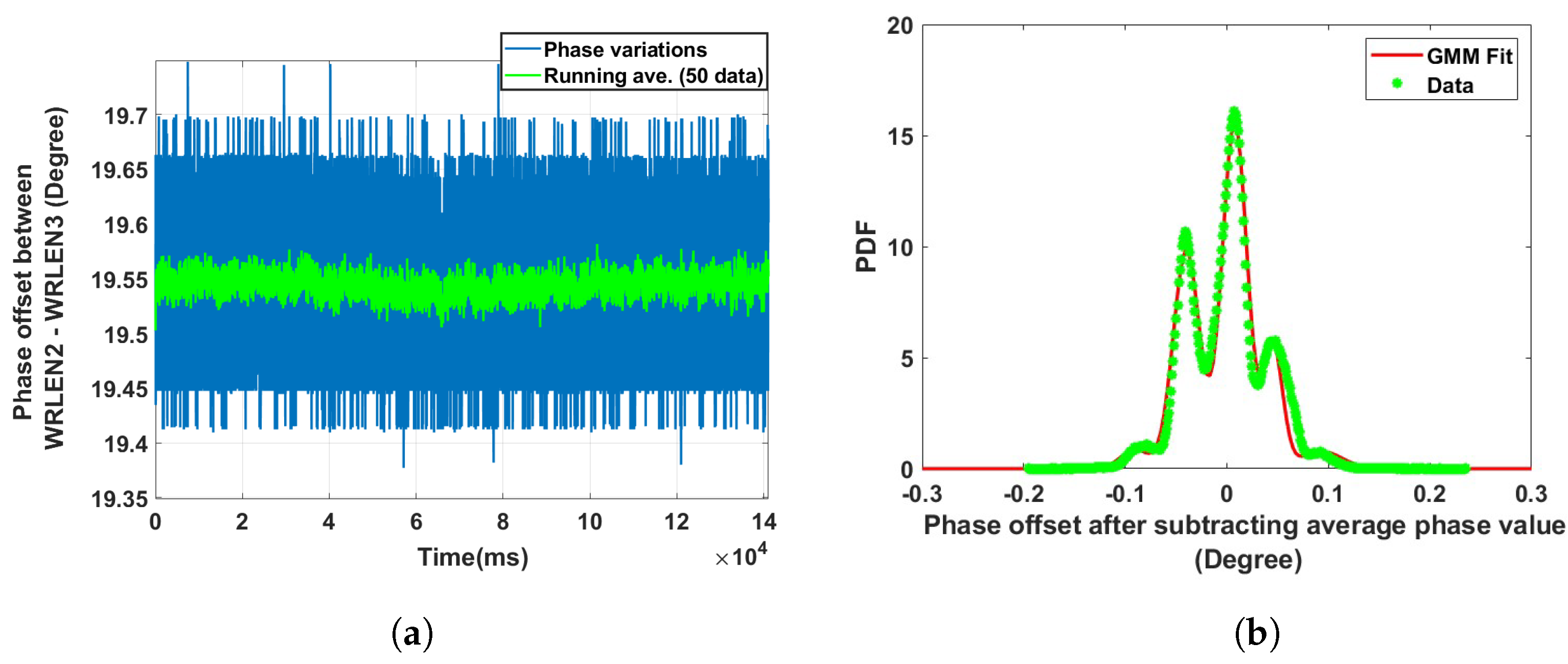 Sensors 24 00381 g006