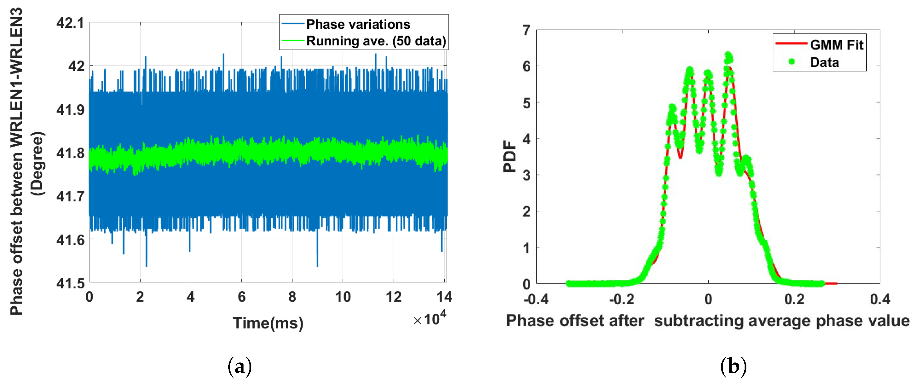 Sensors 24 00381 g007