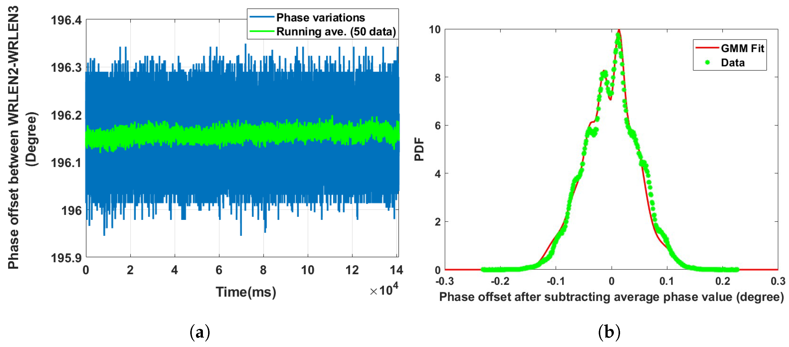 Sensors 24 00381 g011