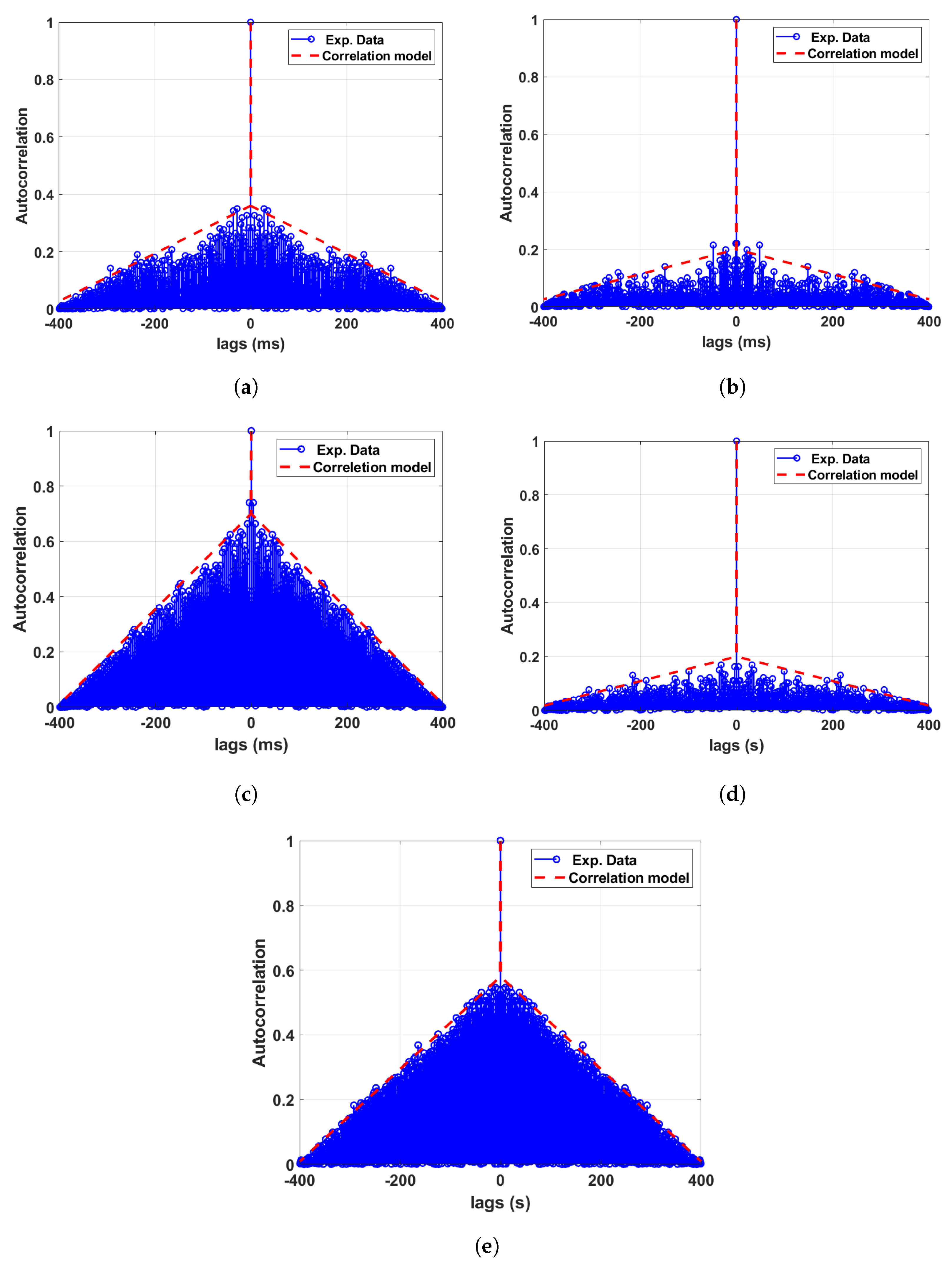 Sensors 24 00381 g013