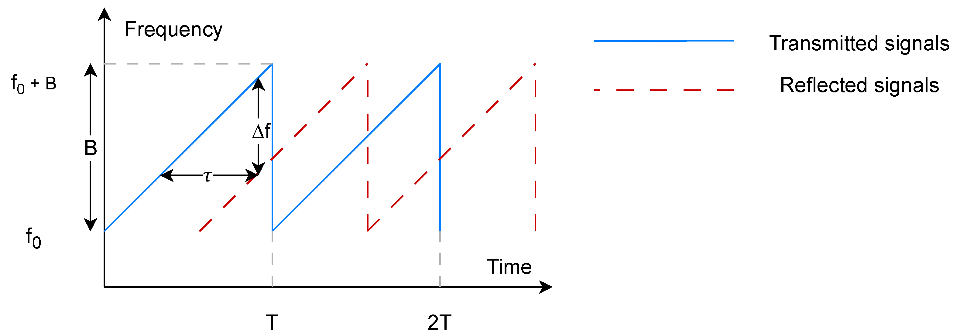 Sensors 24 00382 g002