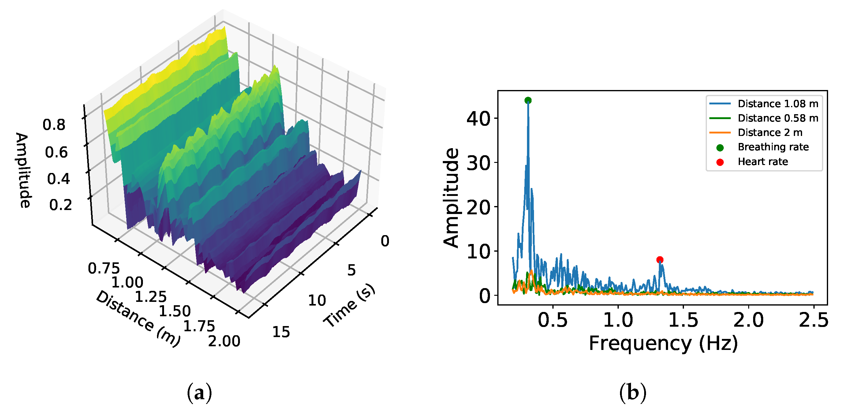 Sensors 24 00382 g005
