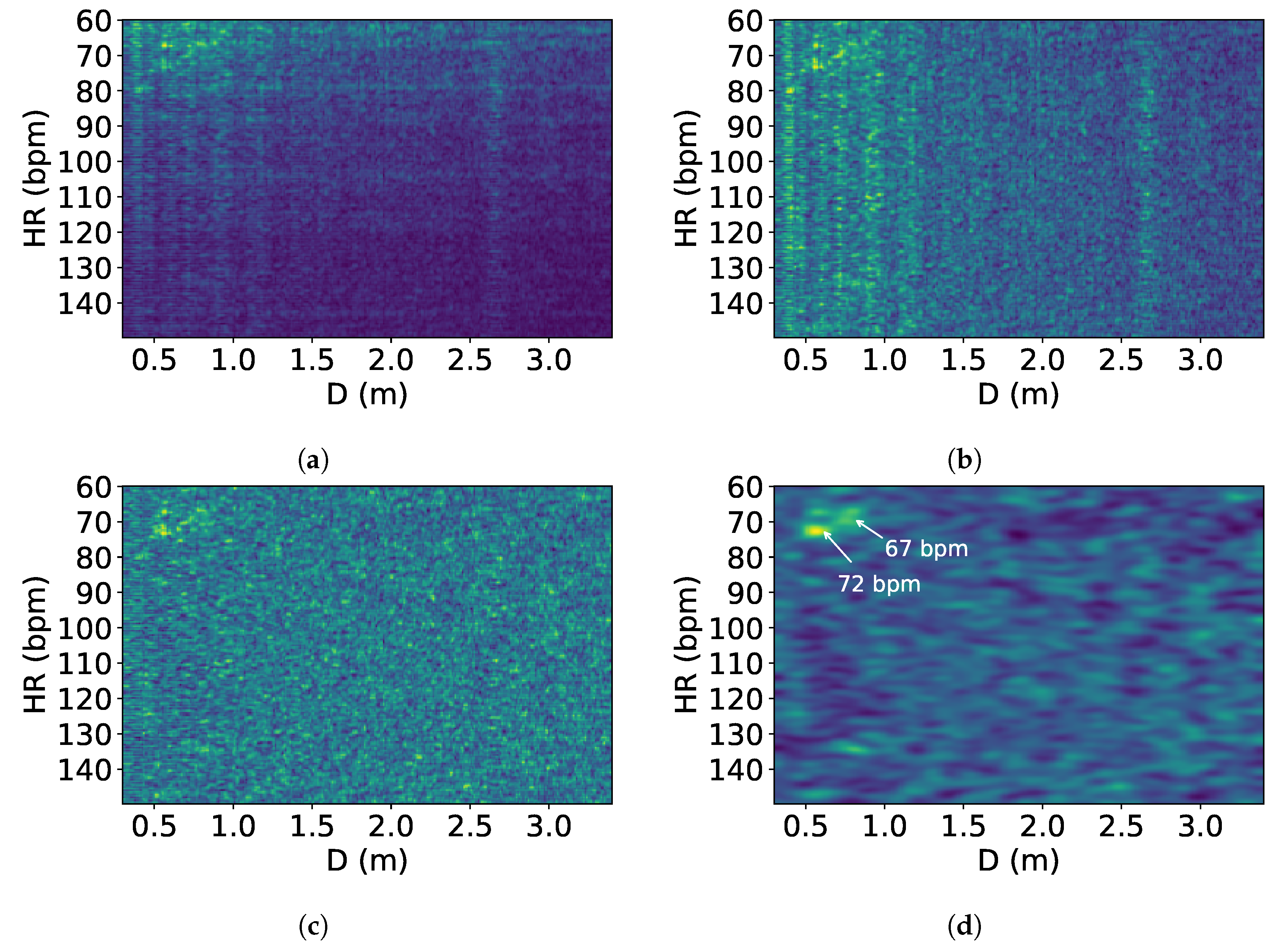 Sensors 24 00382 g006