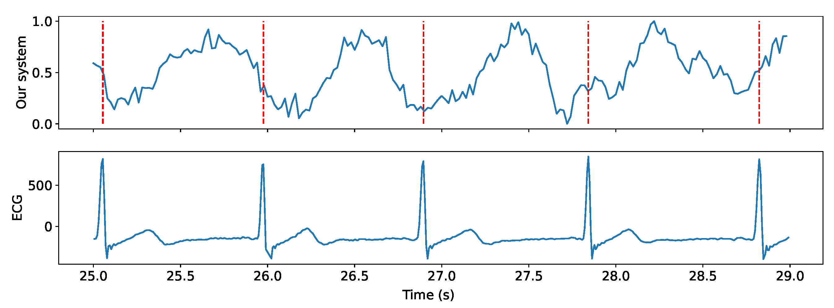 Sensors 24 00382 g010