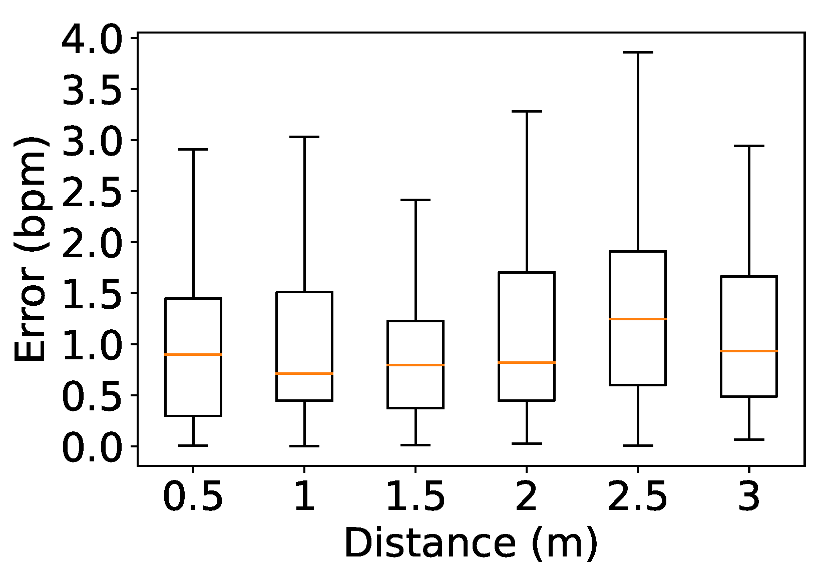 Sensors 24 00382 g012