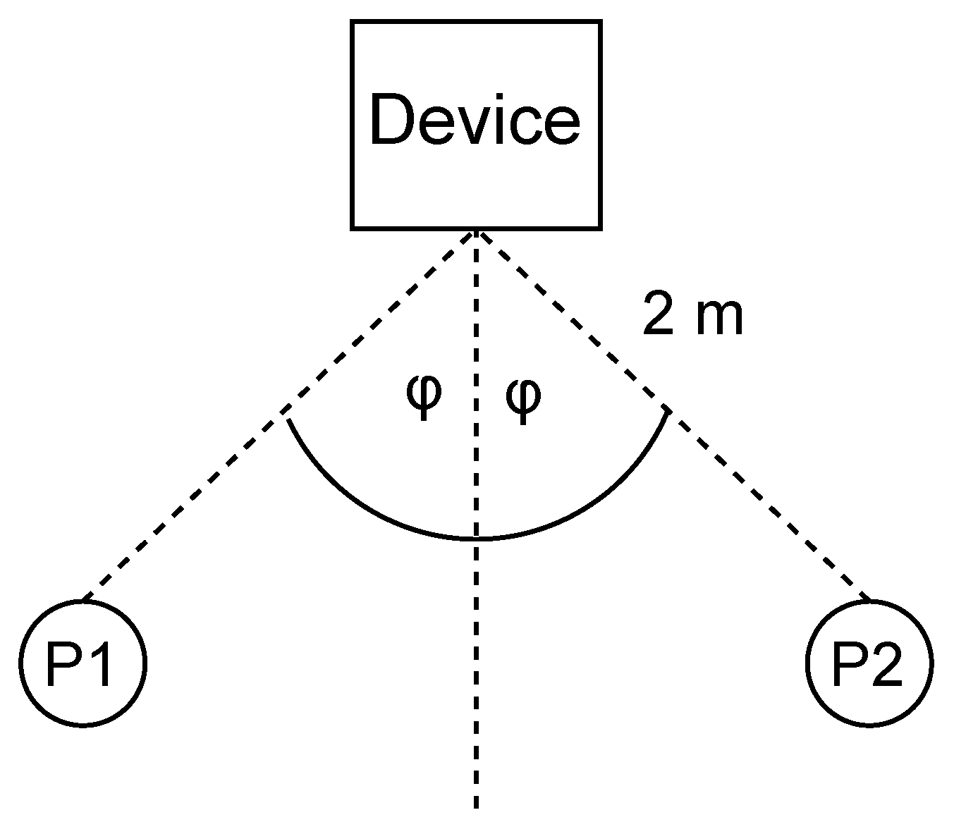Sensors 24 00382 g013