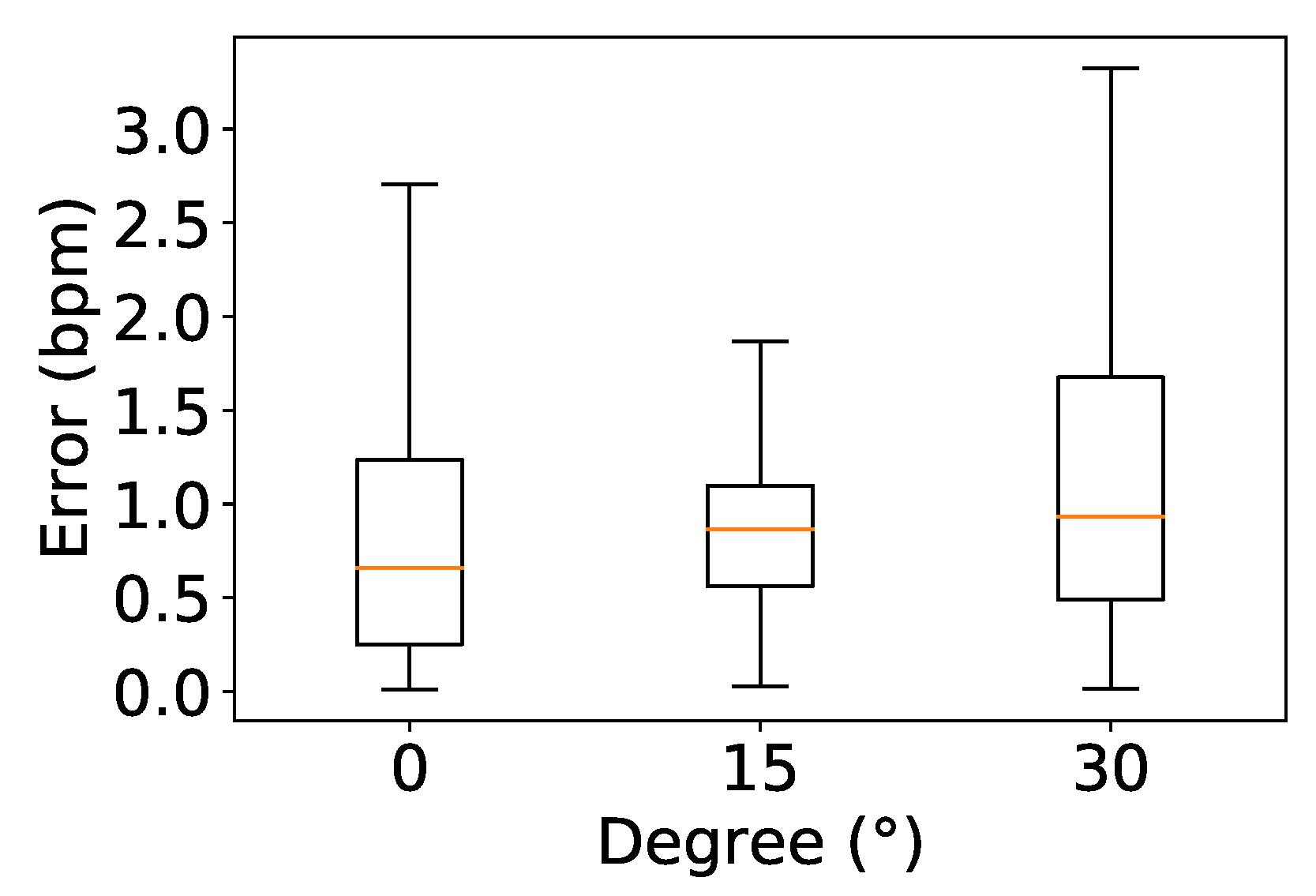 Sensors 24 00382 g014
