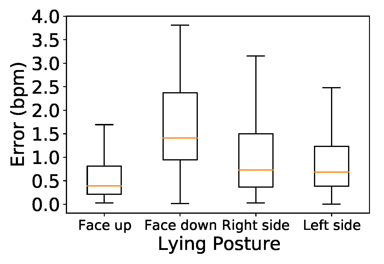 Sensors 24 00382 g016