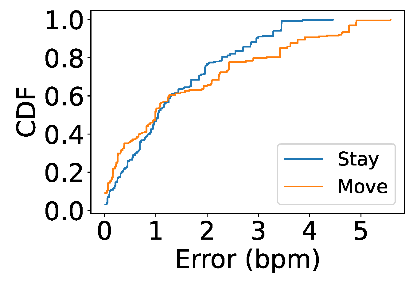 Sensors 24 00382 g018