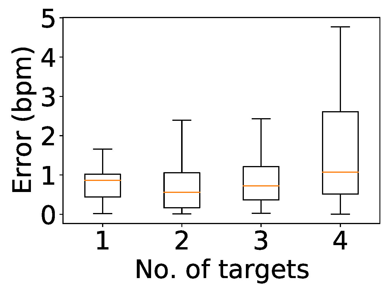 Sensors 24 00382 g019