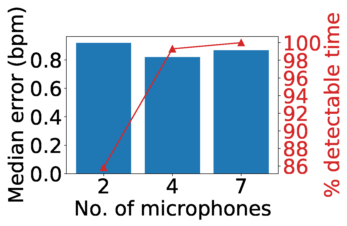 Sensors 24 00382 g020