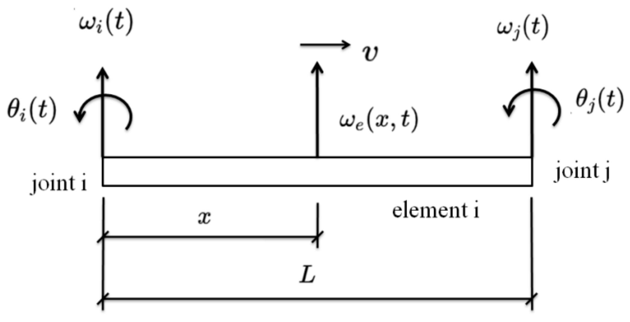 Sensors 24 00383 g002