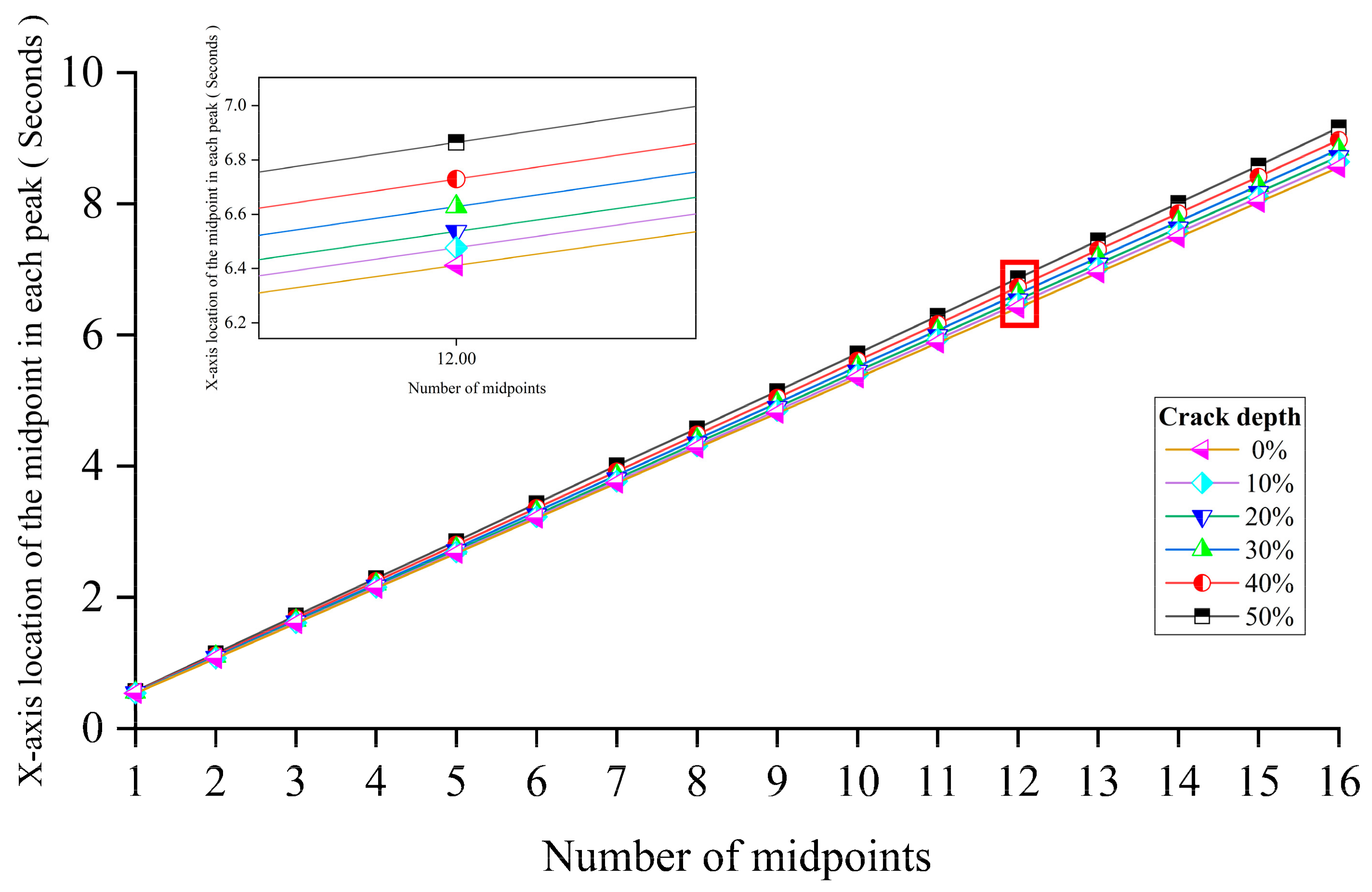 Sensors 24 00383 g013