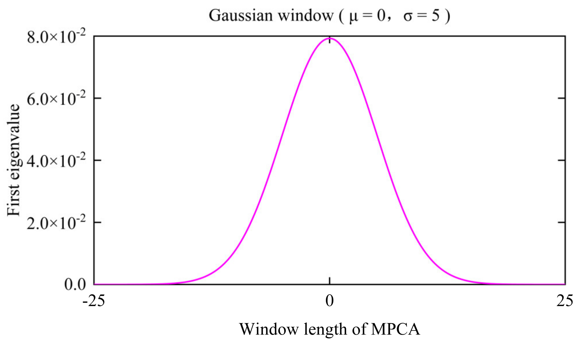 Sensors 24 00383 g019