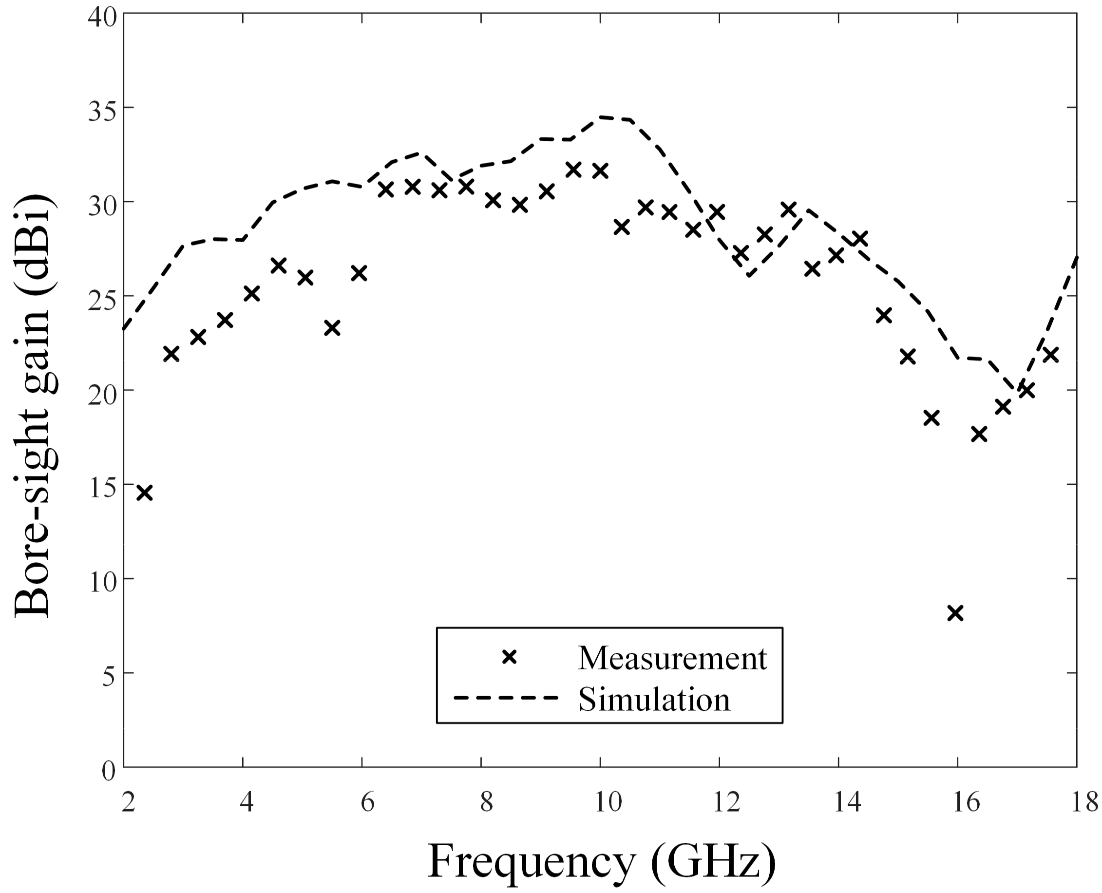 Sensors 24 00384 g003