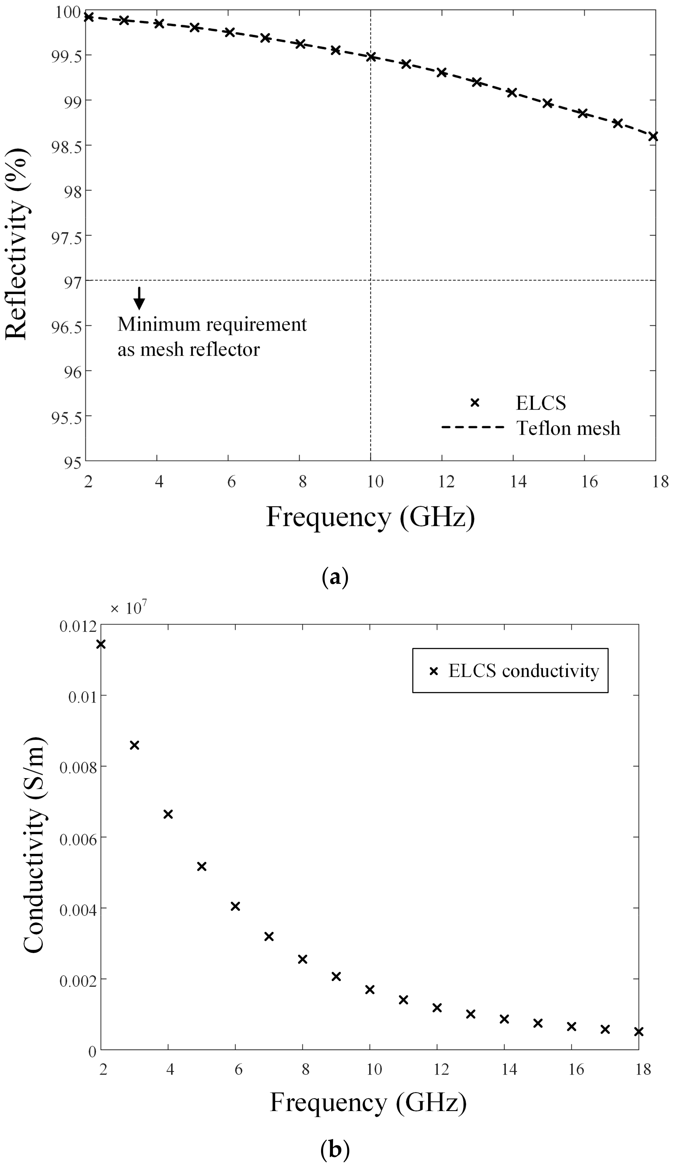 Sensors 24 00384 g005