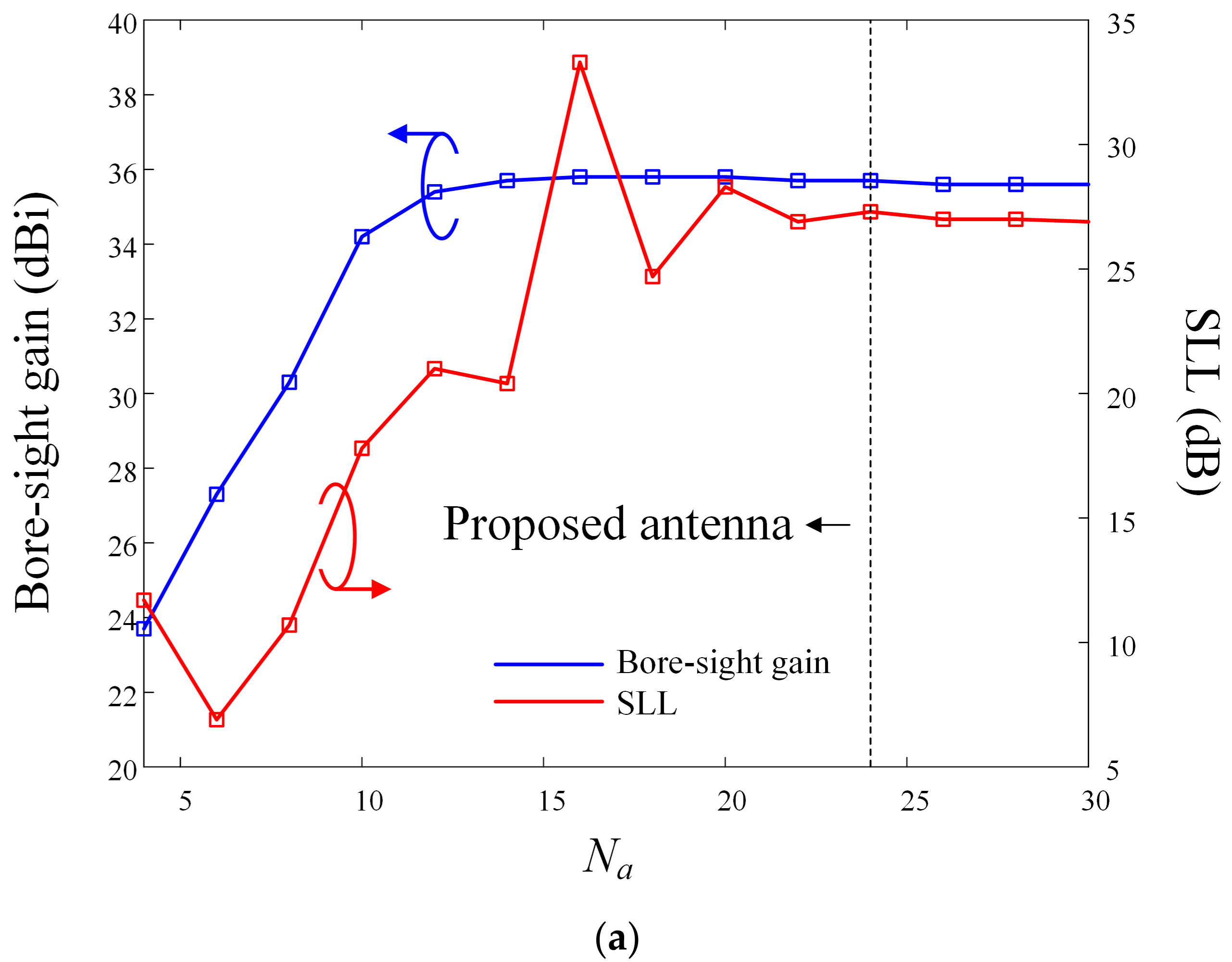 Sensors 24 00384 g007a