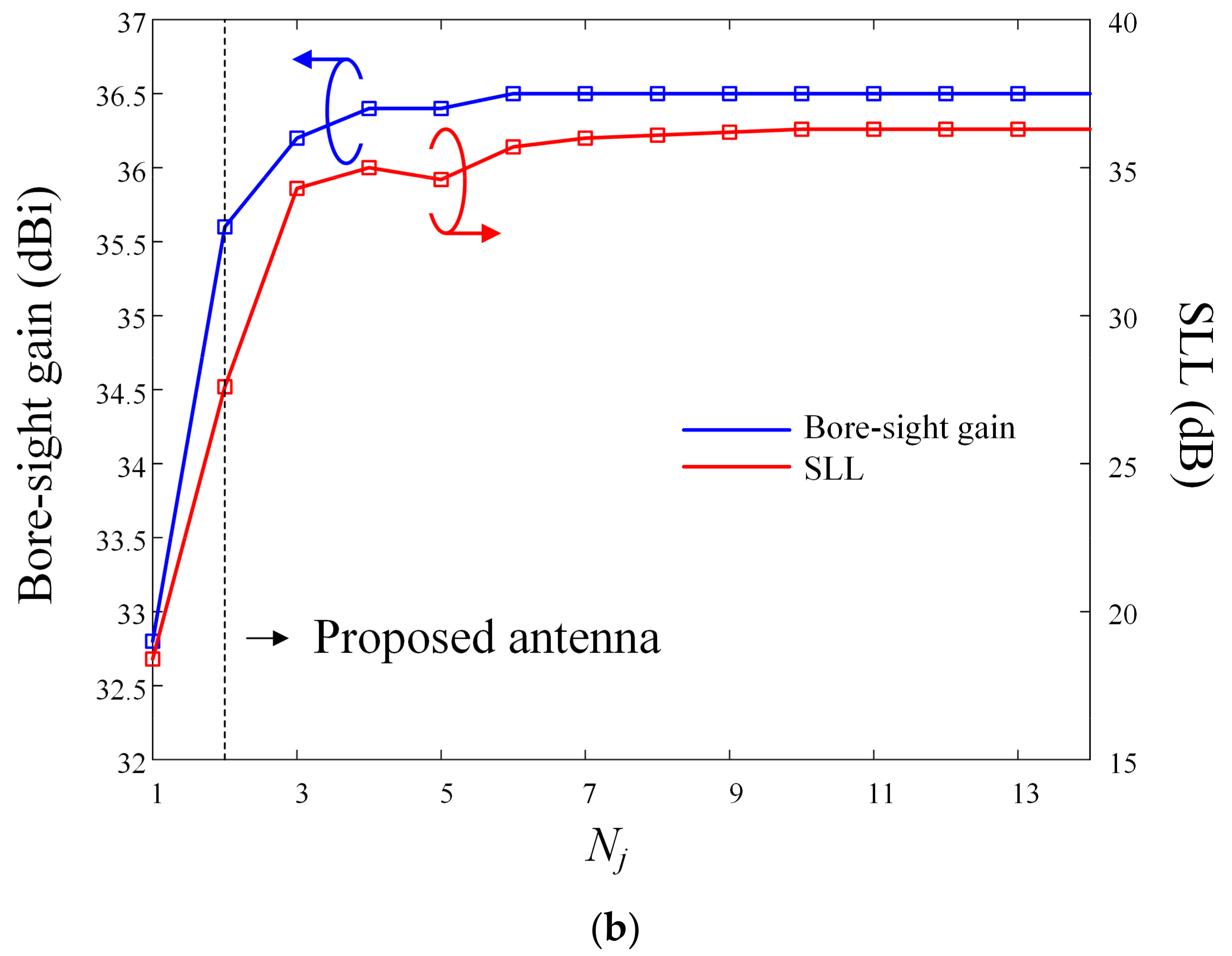 Sensors 24 00384 g007b