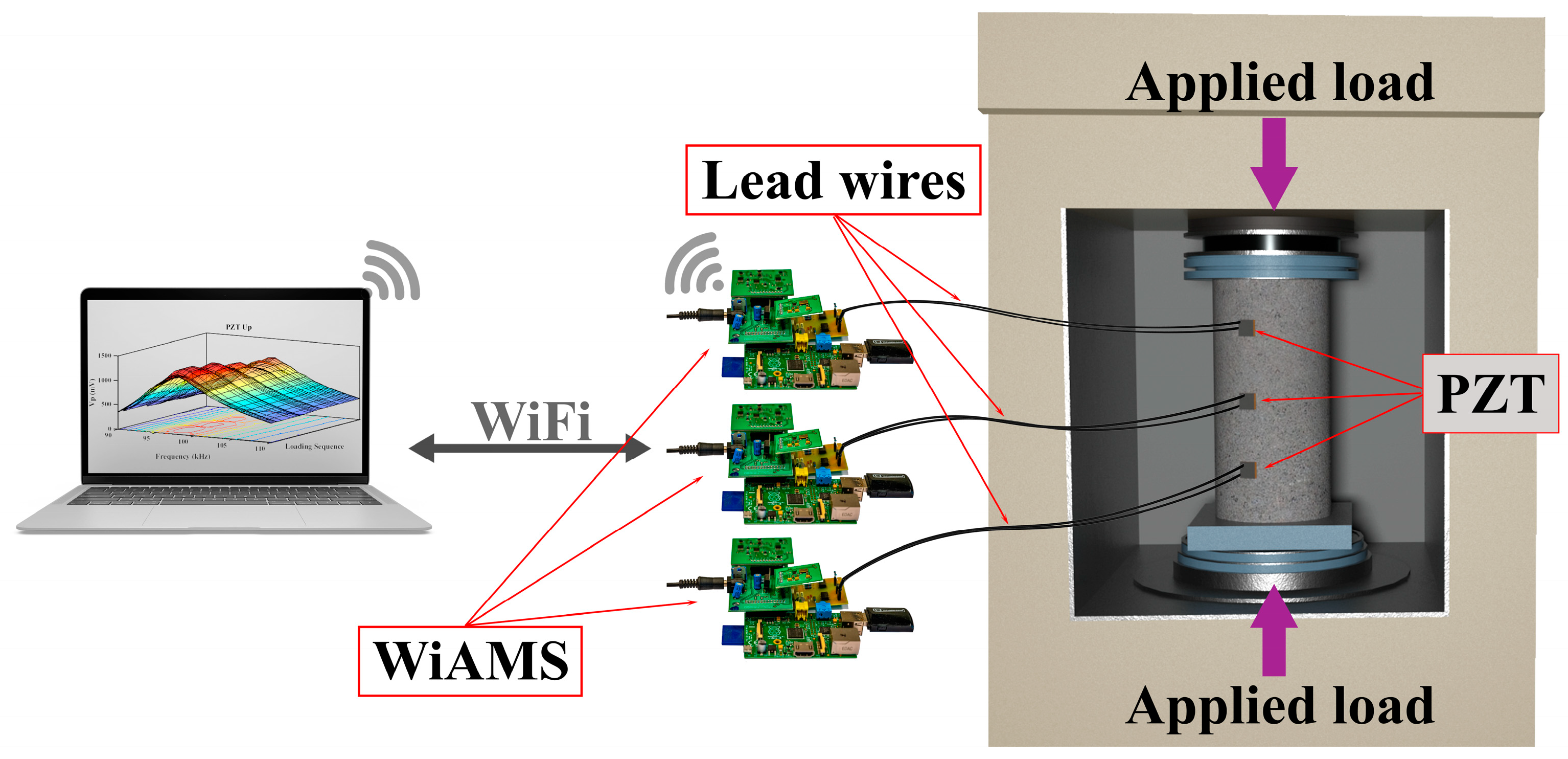 Sensors 24 00386 g002