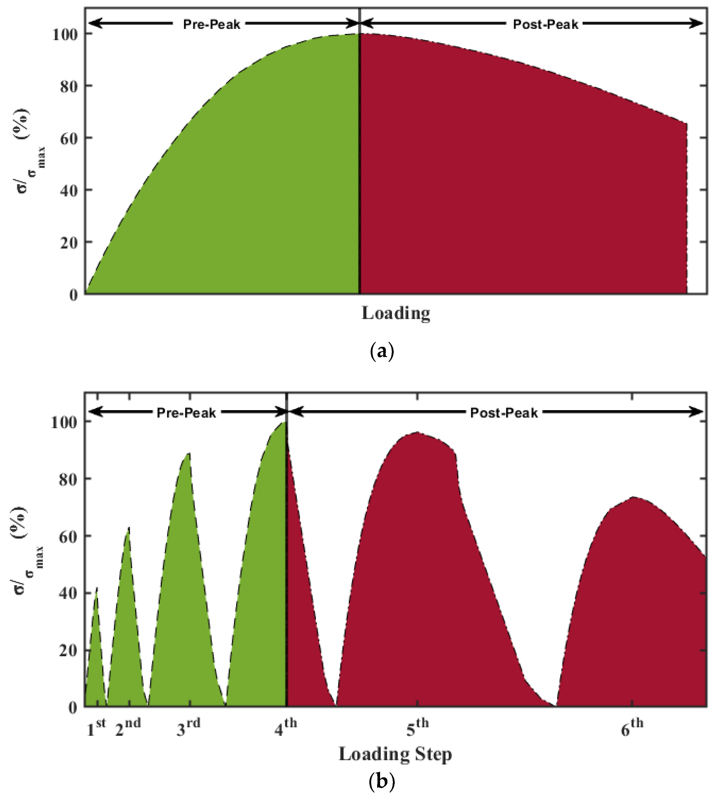 Sensors 24 00386 g003